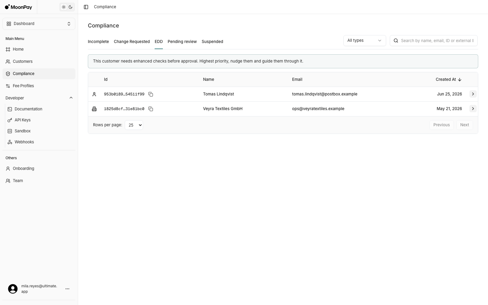 Compliance page on the EDD tab, listing two customers who need enhanced checks before approval