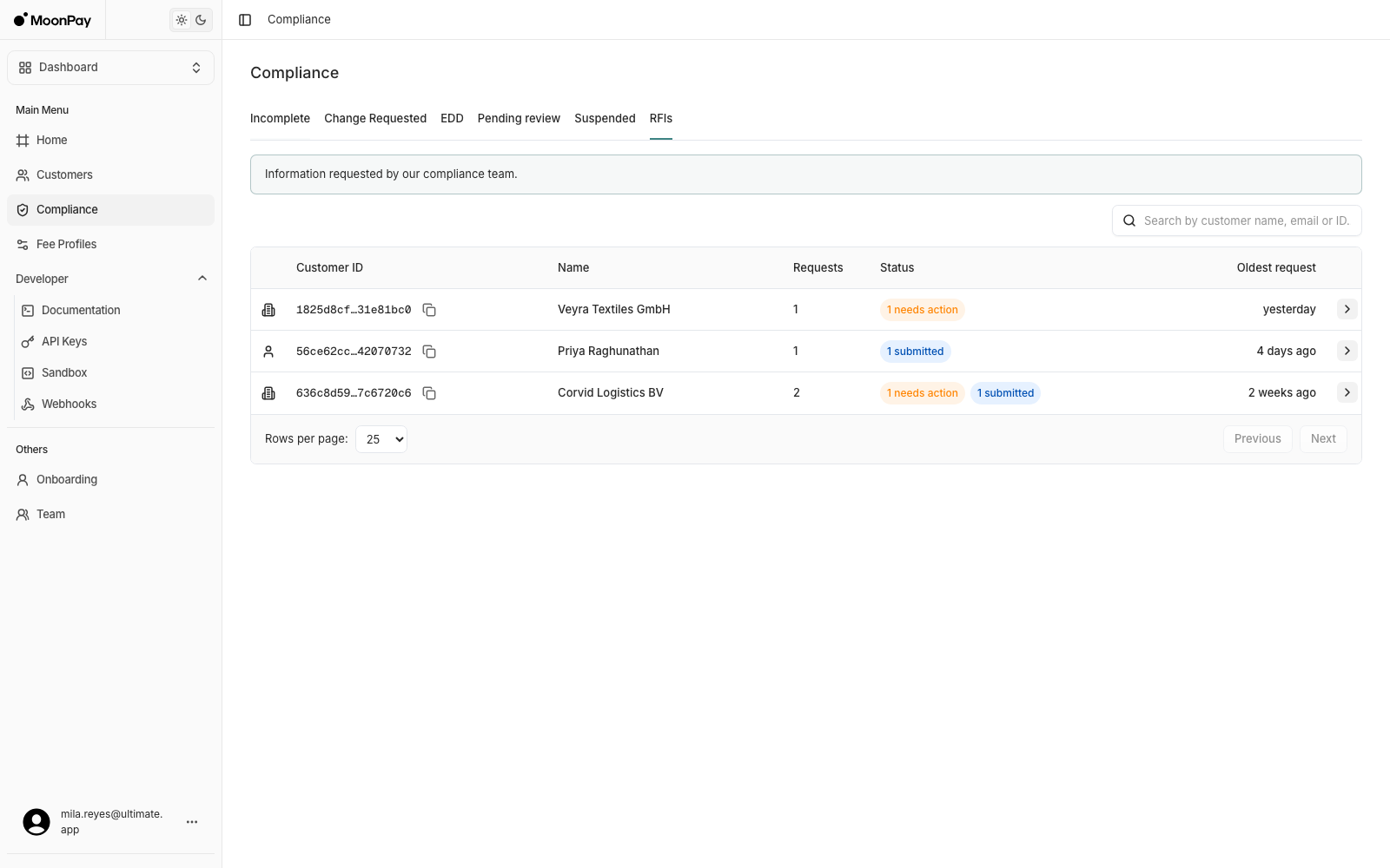 Compliance page on the RFIs tab, listing three customers with request counts and needs action or submitted badges