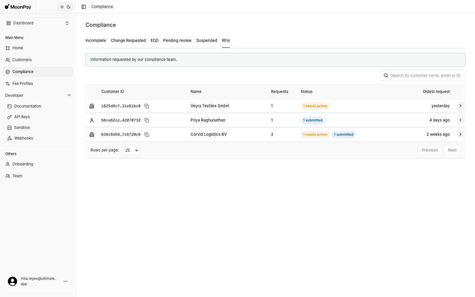 Compliance page on the RFIs tab, listing three customers with request counts and needs action or submitted badges