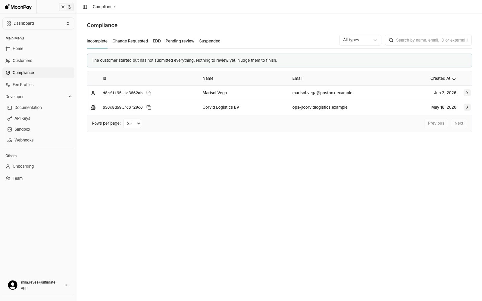 Compliance page on the Incomplete tab, listing two customers with ID, name, email and created date