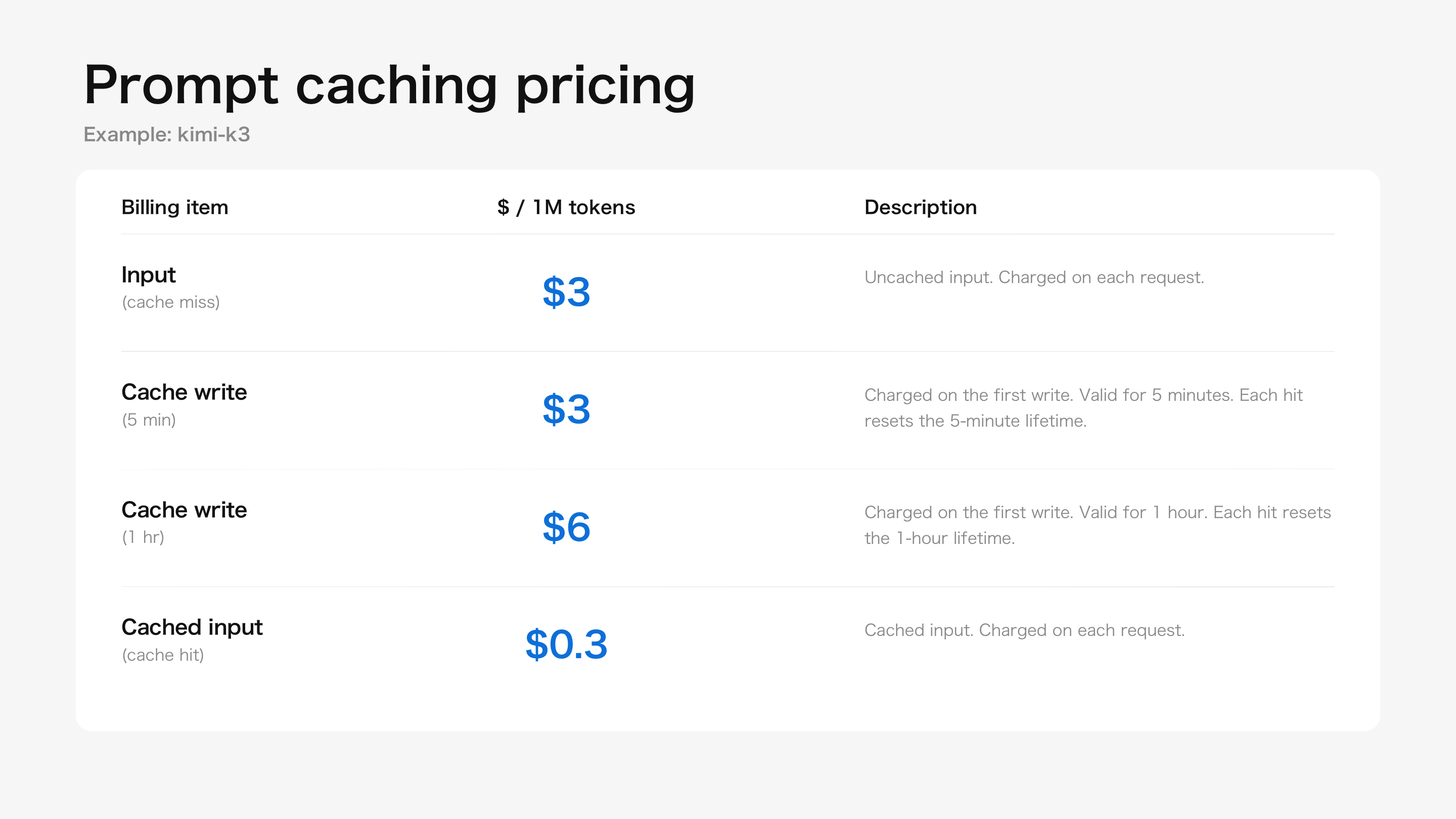 Context caching pricing: billing items and prices for kimi-k3