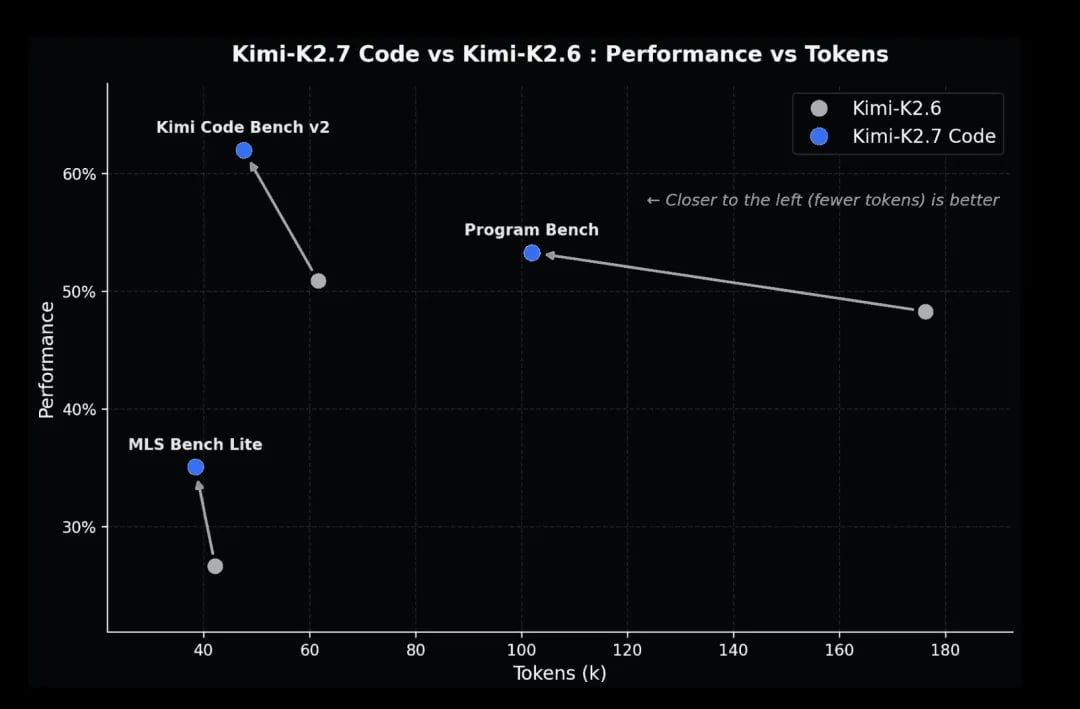 Kimi K2.7 Code - Kimi API Platform