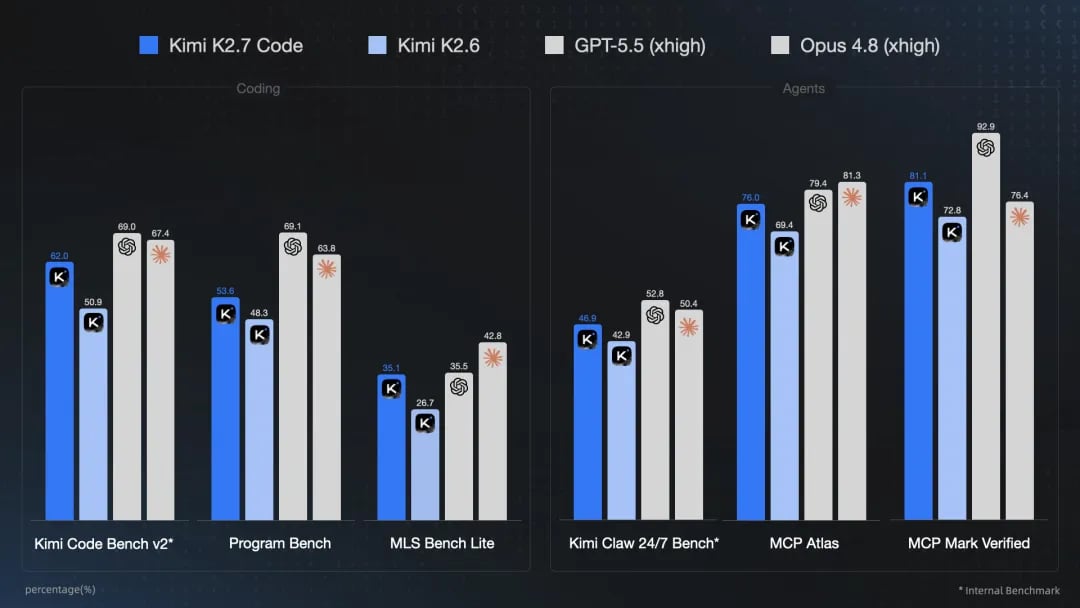 Kimi K2.7 Code - Kimi API Platform