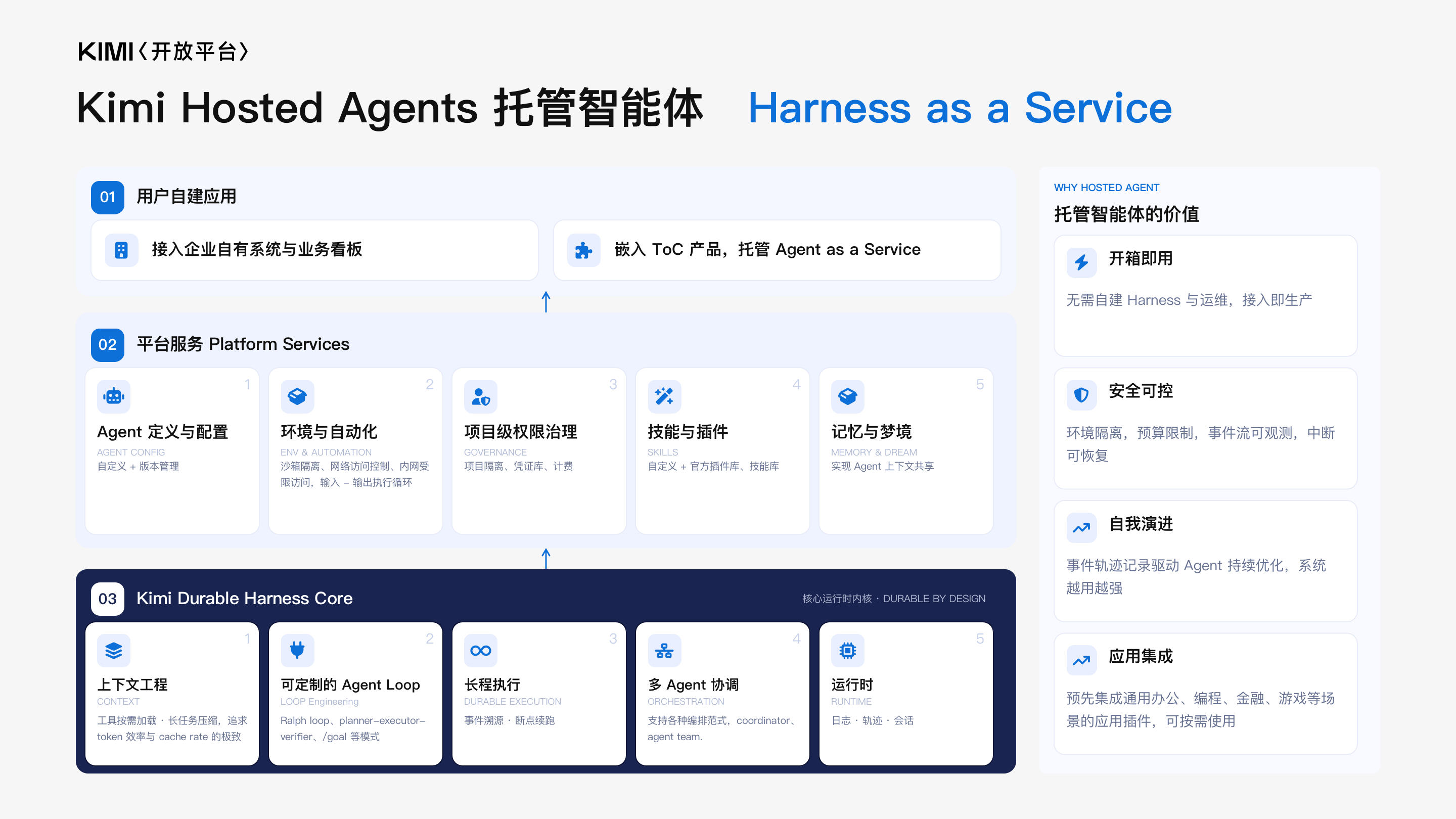 Kimi Hosted Agents 产品架构