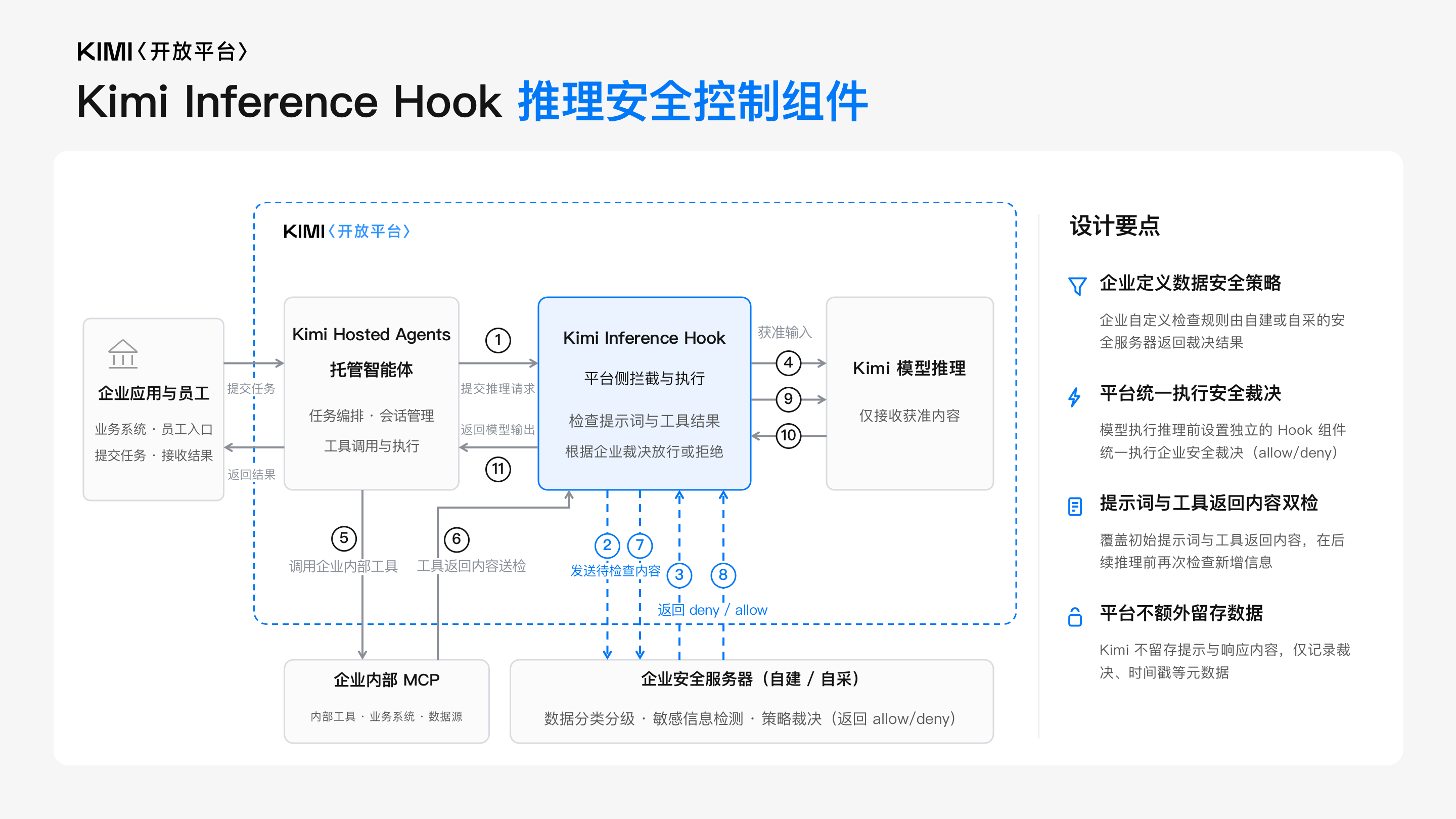 Kimi Inference Hook 产品架构