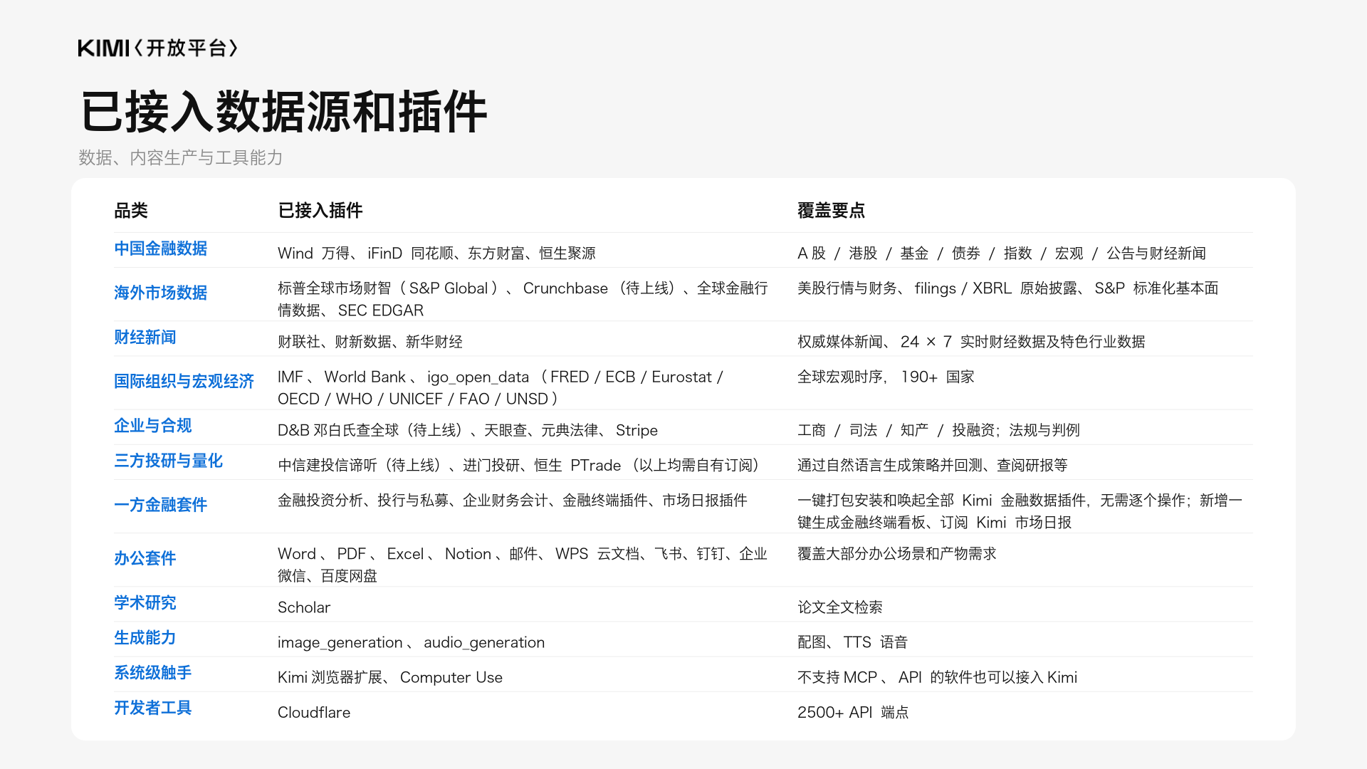 官方技能与插件覆盖的数据源和任务类型