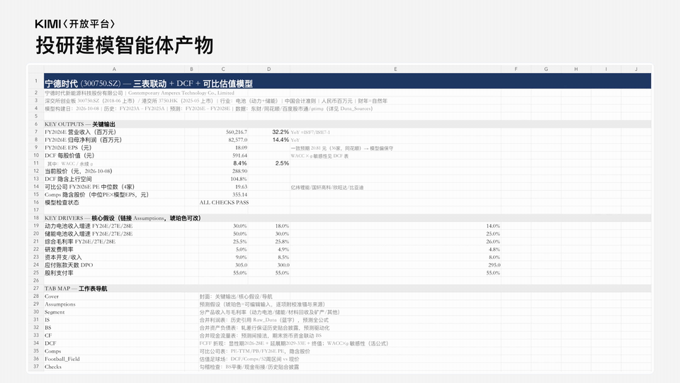 金融财务建模智能体产物演示:宁德时代 DCF 估值模型 Excel,从 Cover 关键输出到 Assumptions 假设、三表、DCF、可比公司、Football Field、Checks 勾稽检查、Data_Sources 取数登记