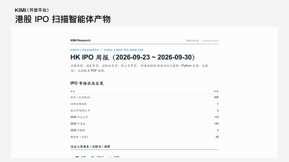 港股 IPO 扫描智能体产物演示:W40 周港股 IPO 扫描 HTML 报告,从审核状态总览到递表公司逐家提取与 A/H 对标