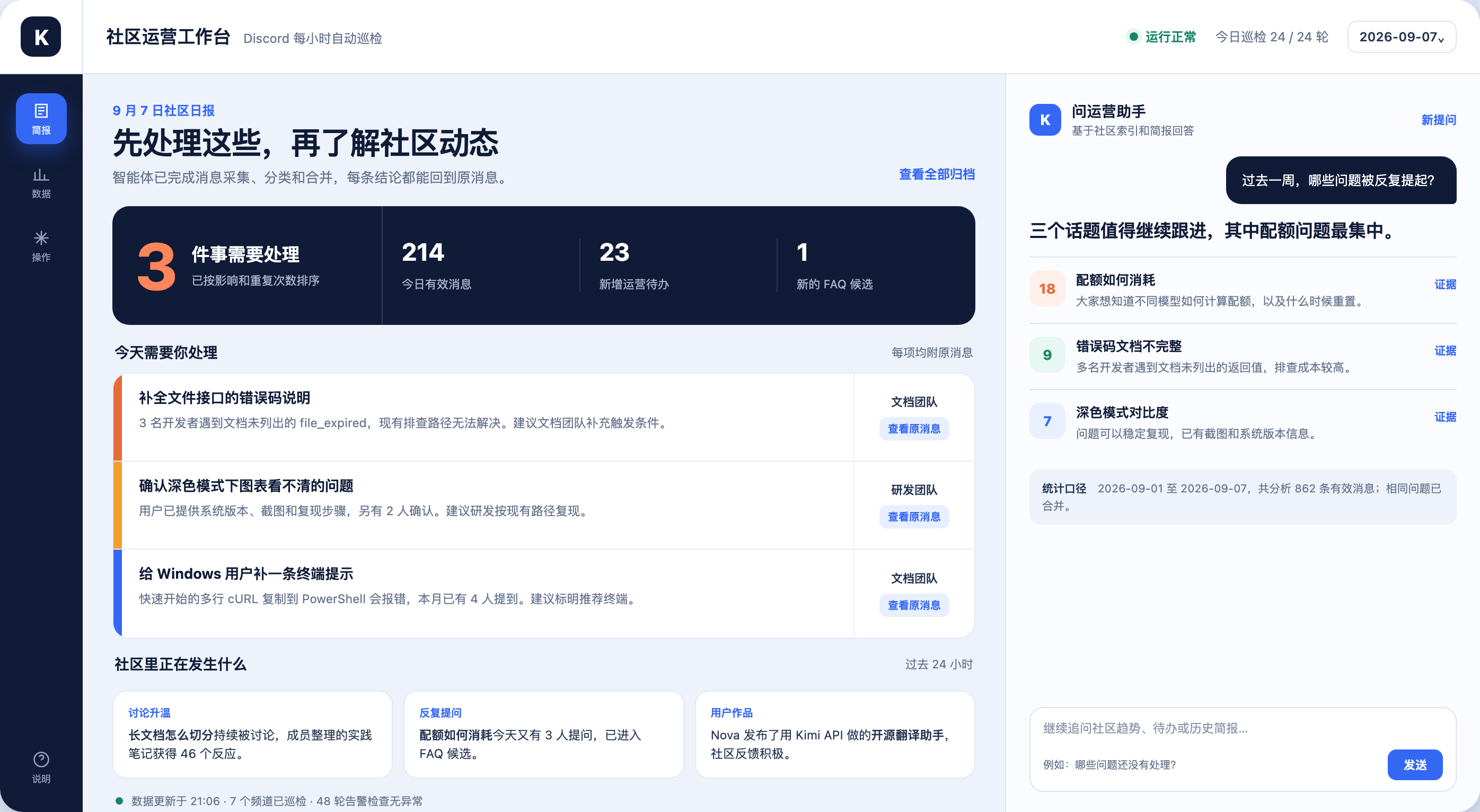 社区运营工作台：左侧展示今日待办和社区动态，右侧运营助手回答关于历史反馈和讨论的问题