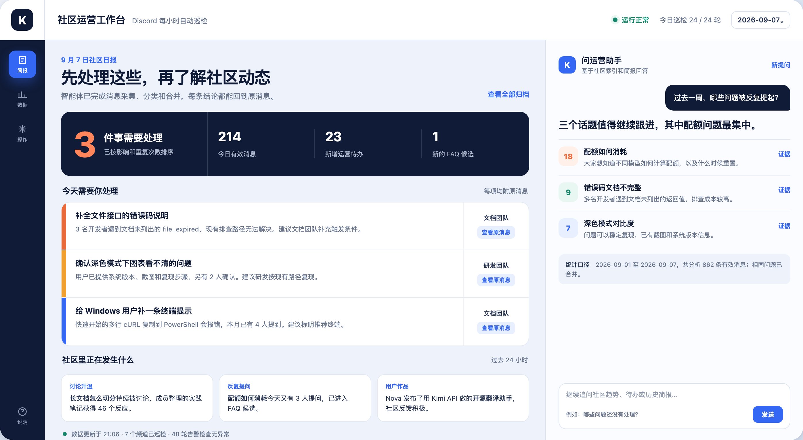 社区运营工作台:左侧展示今日待办和社区动态,右侧运营助手回答关于历史反馈和讨论的问题