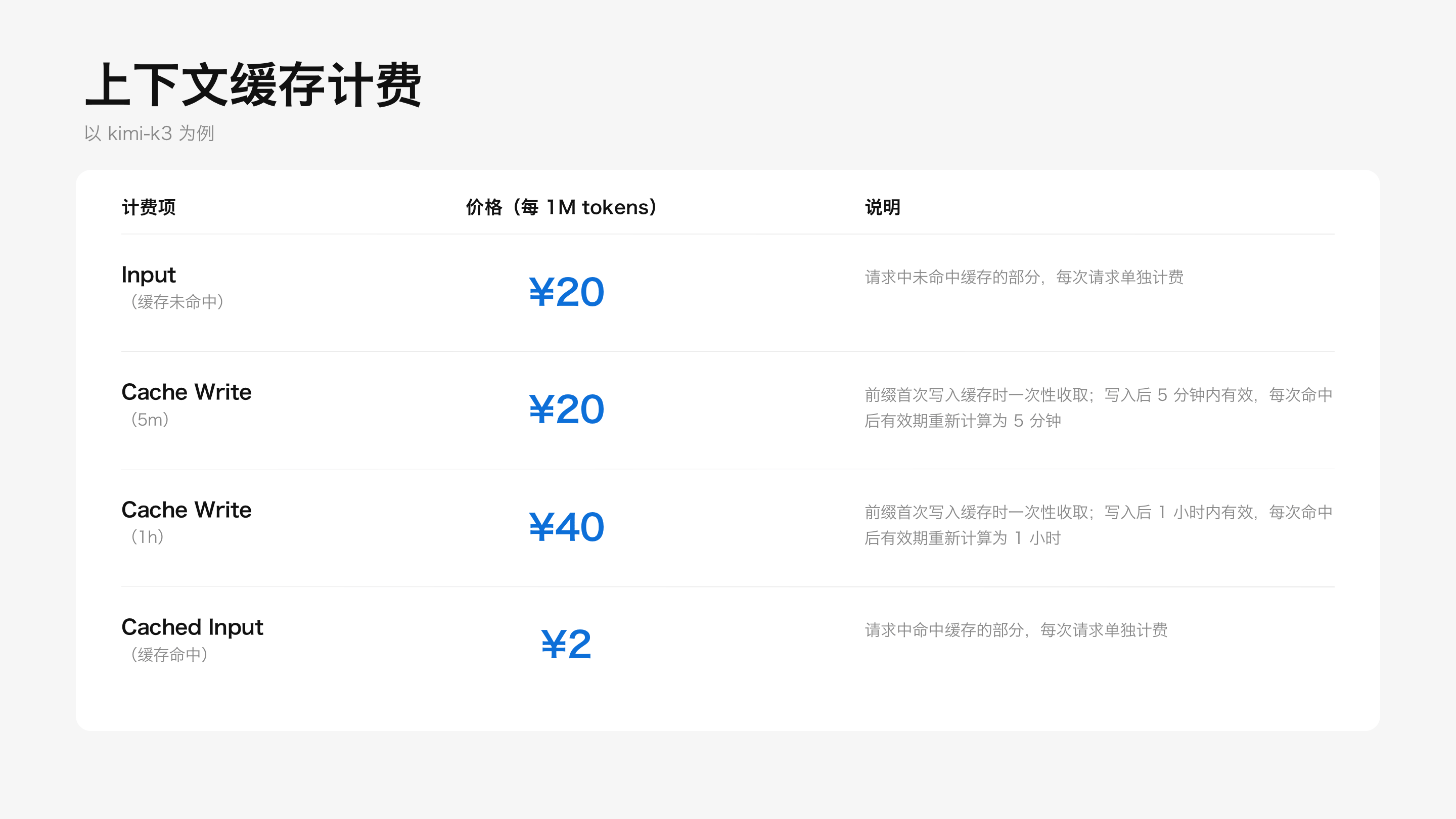 上下文缓存计费:以 kimi-k3 为例的计费项与价格