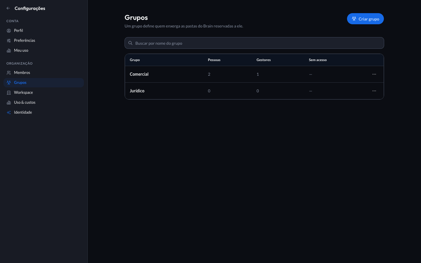 Tela de configurações com a lista de grupos do workspace