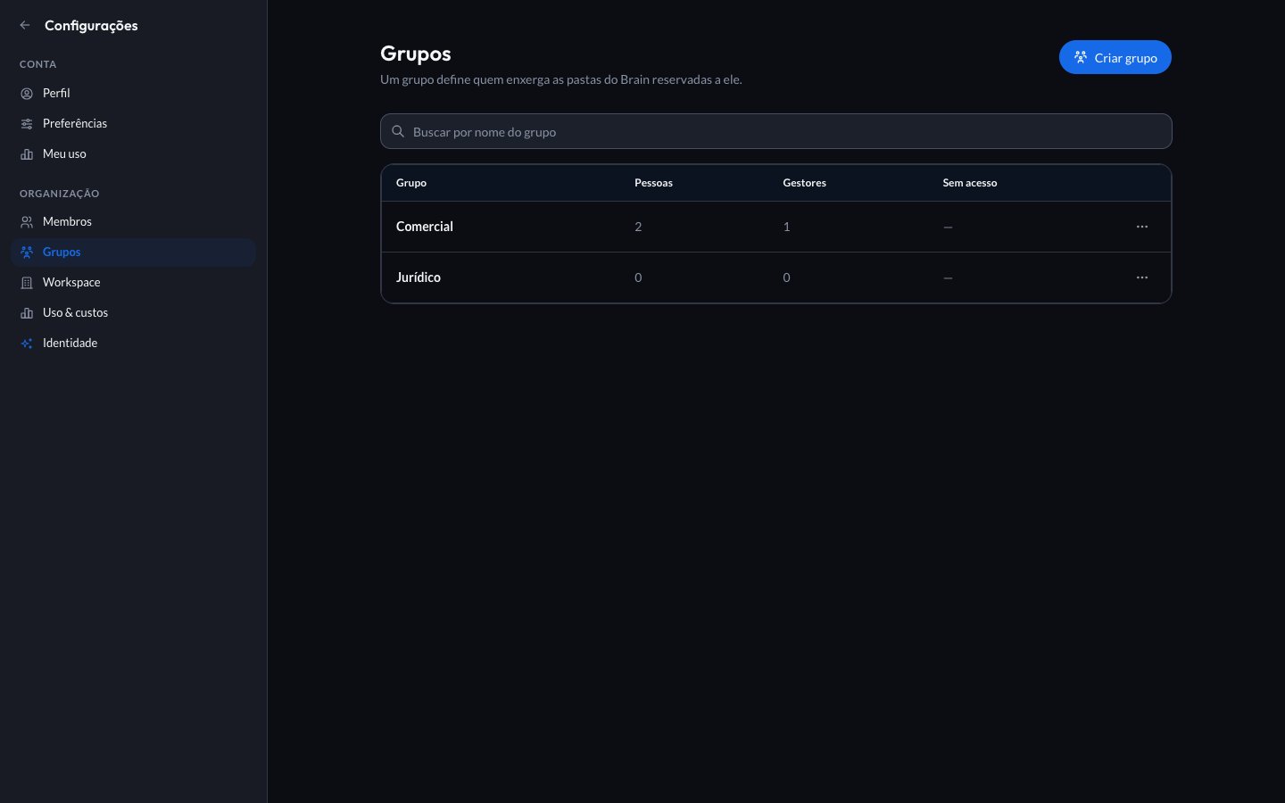 Tela de configurações com a lista de grupos do workspace