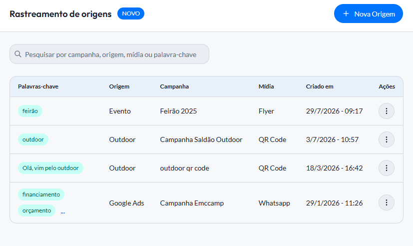 Lista de origens cadastradas no Rastreamento de origens