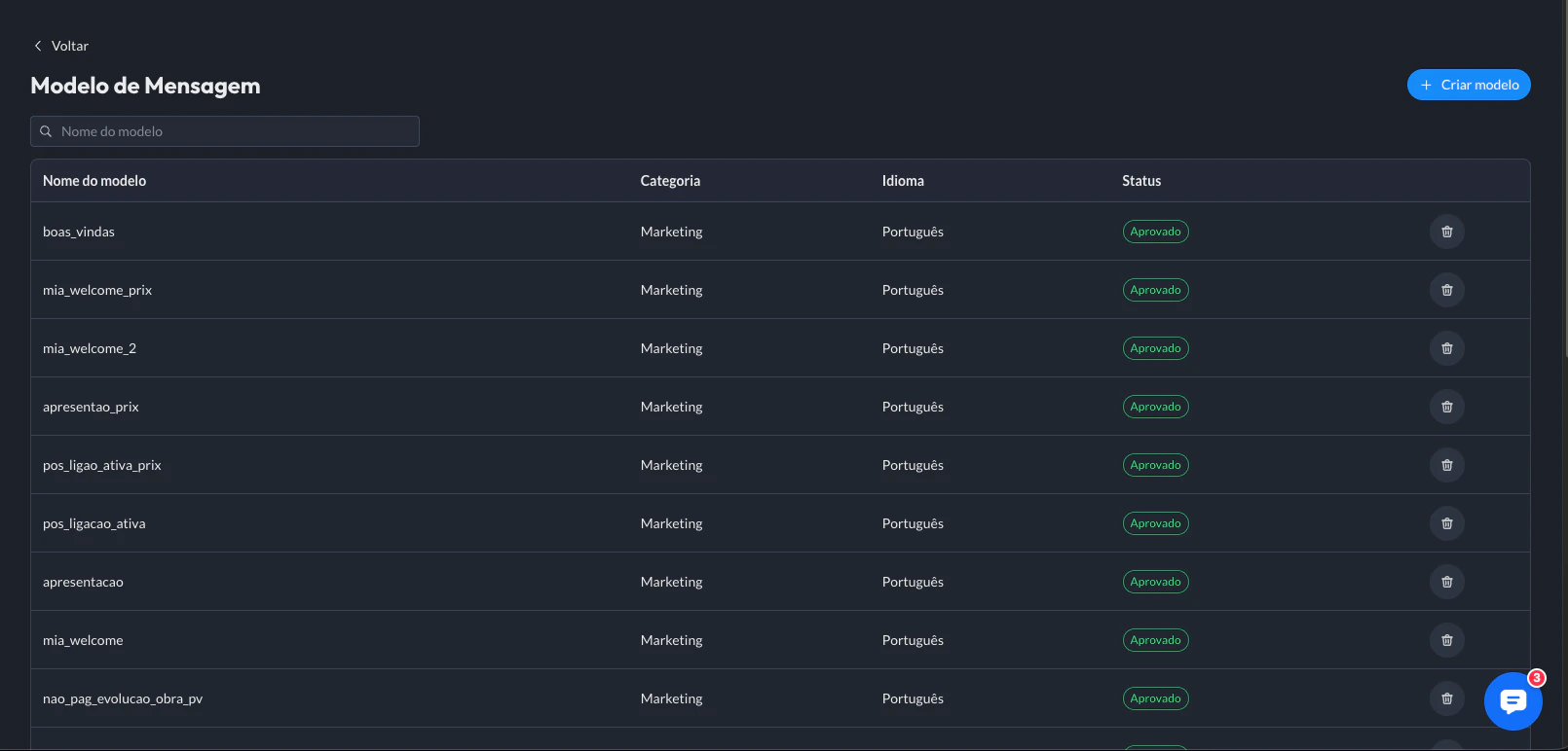 Modelos Mensagem Whatsapp