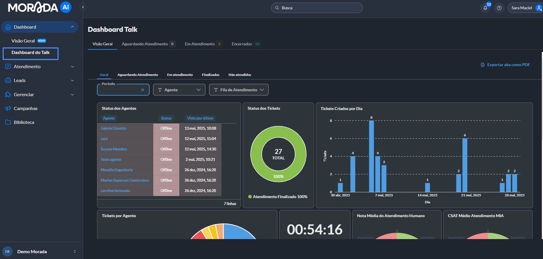 Dashboard Talk Visao Geral