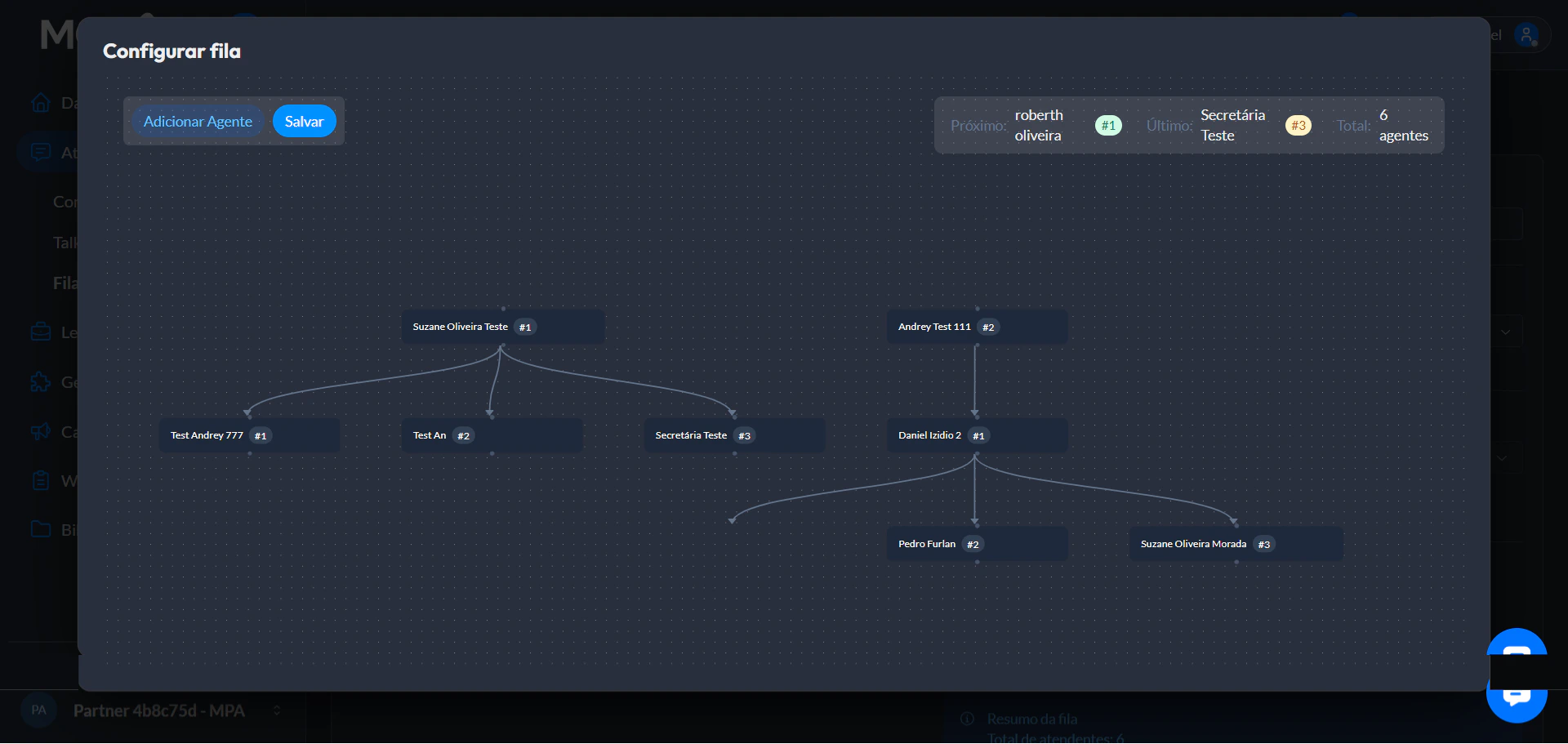 Hierarquia Atendentes Fila
