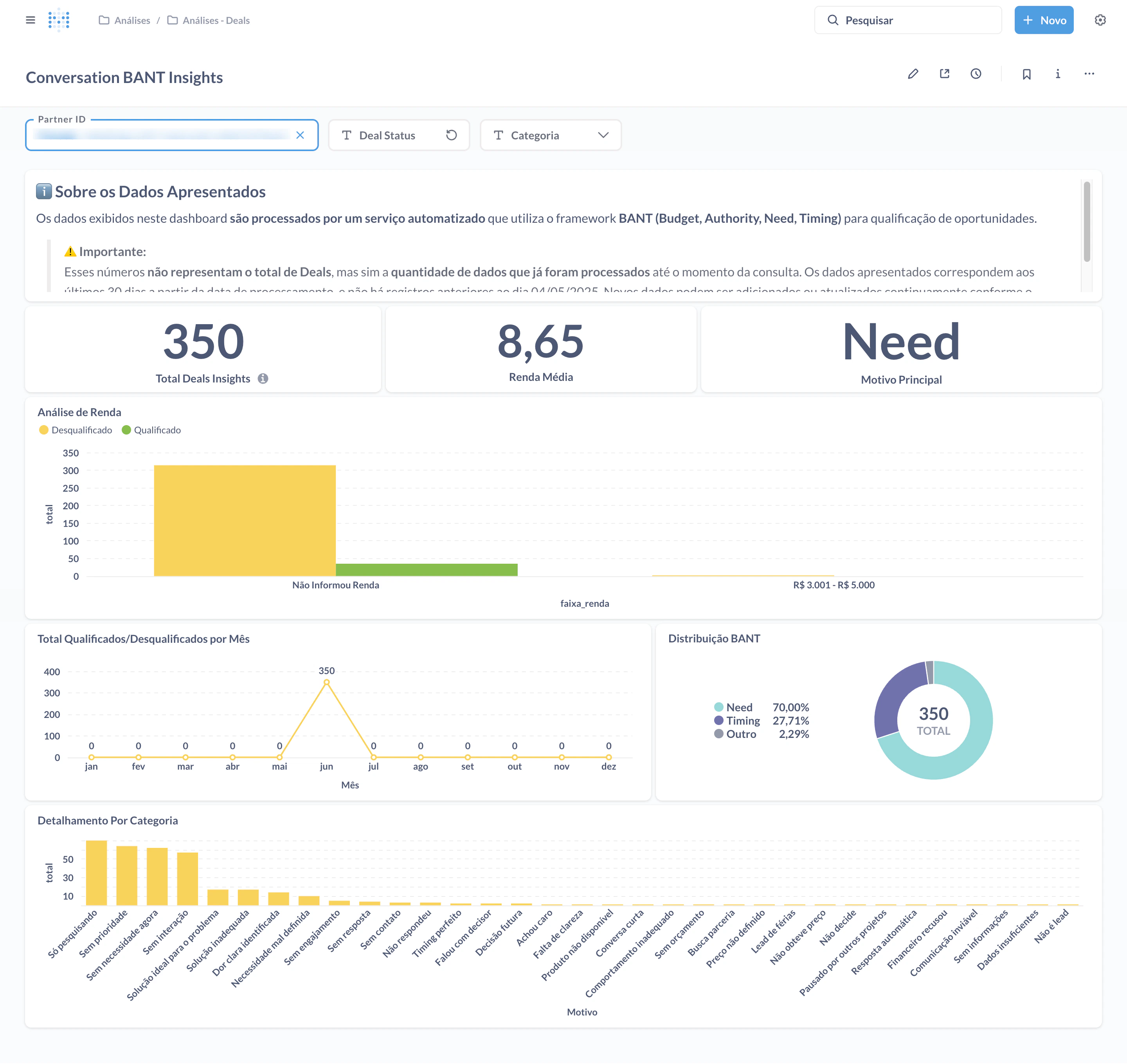 Qualificacao Bant Dashboard