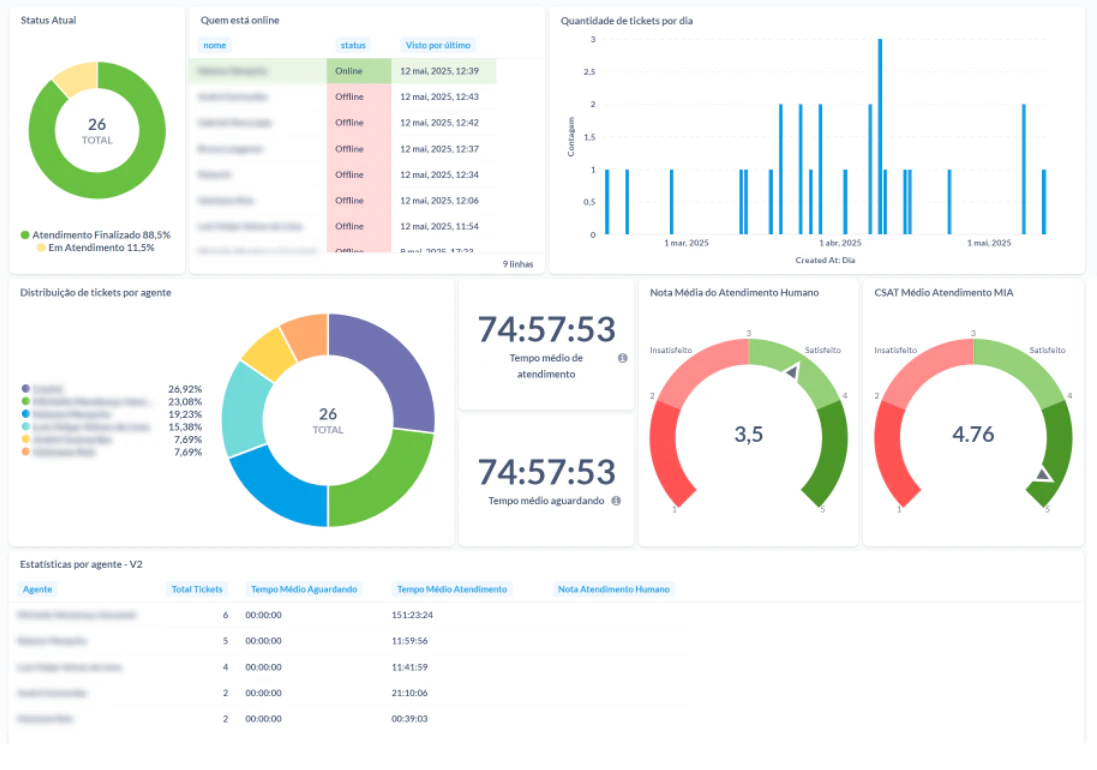 Csat Dashboard Metabase