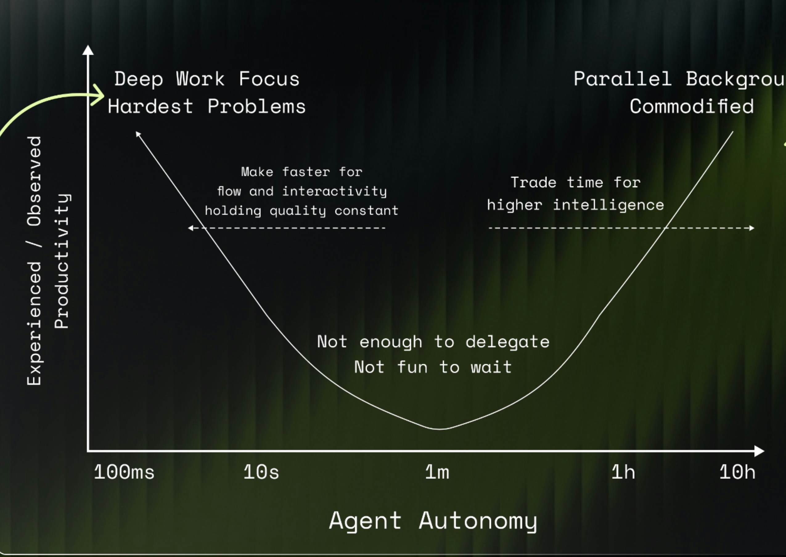 Warp-Grep Performance