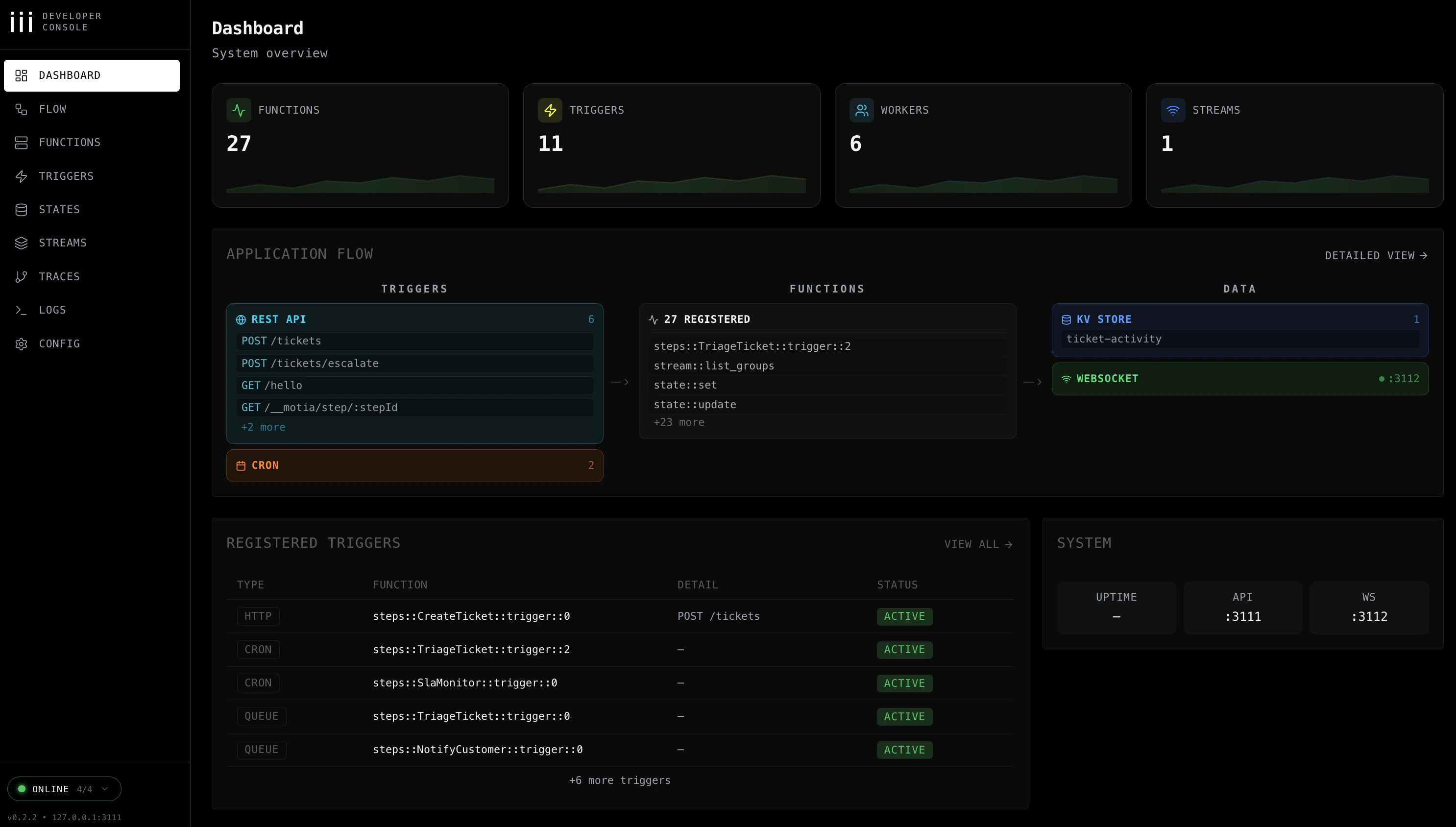 iii Console dashboard