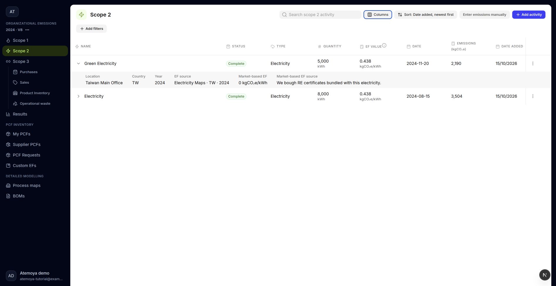 Green Electricity expanded to show 5000 kWh, the 0.438 grid factor, and a separate zero market-based factor with certificate source.