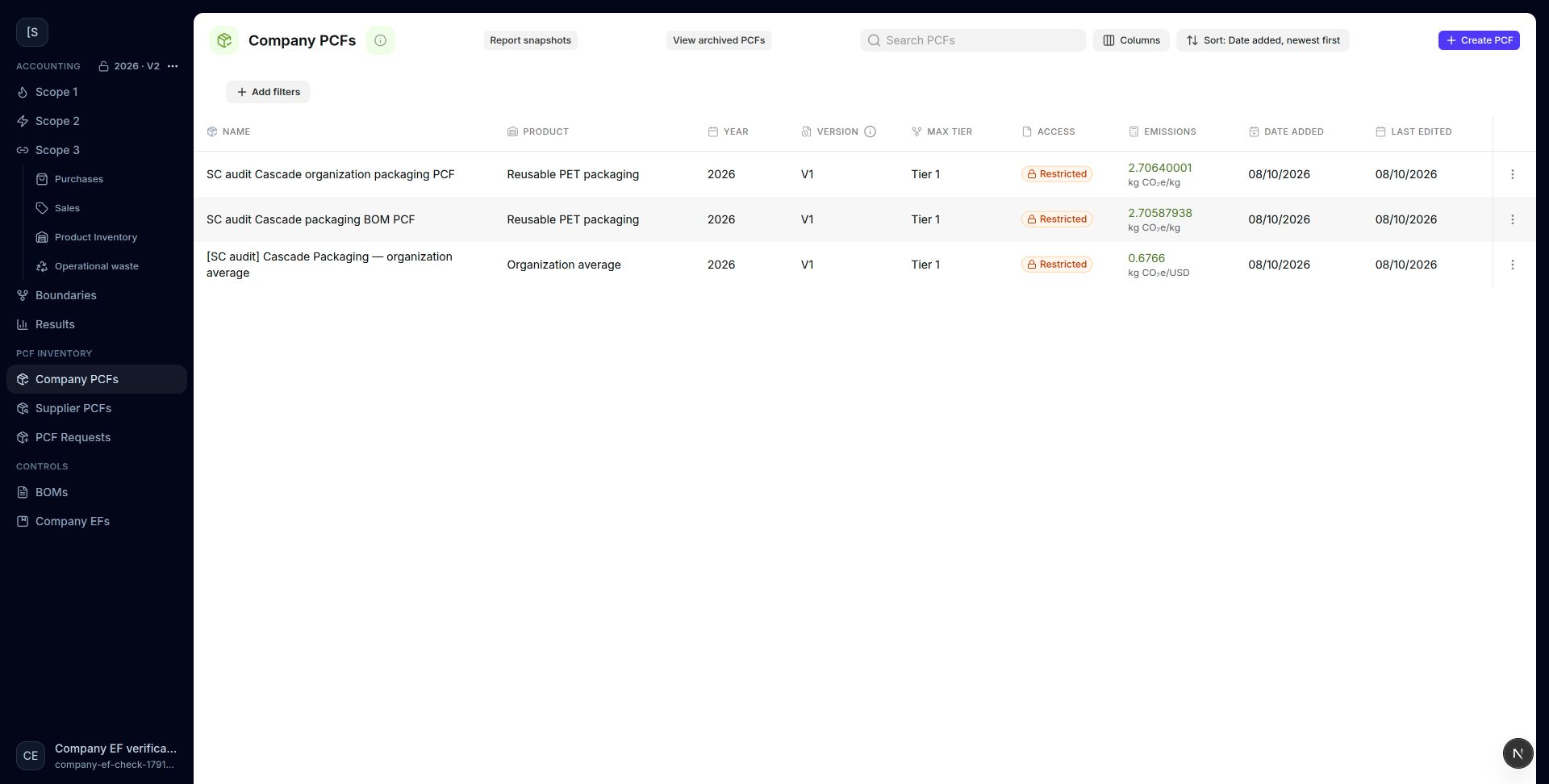 Company PCFs includes product PCFs and an organization average.