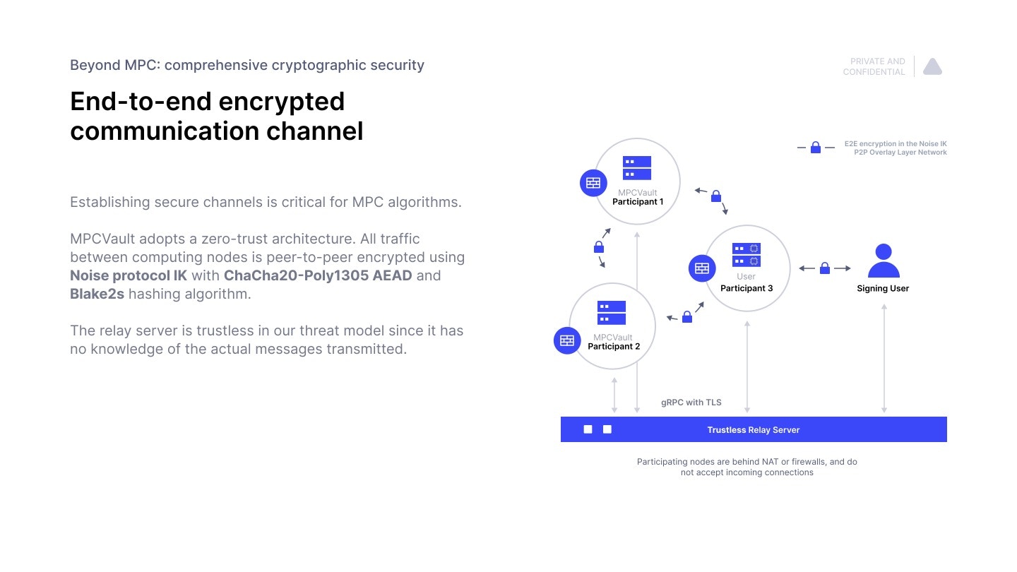 End-to-End Encryption