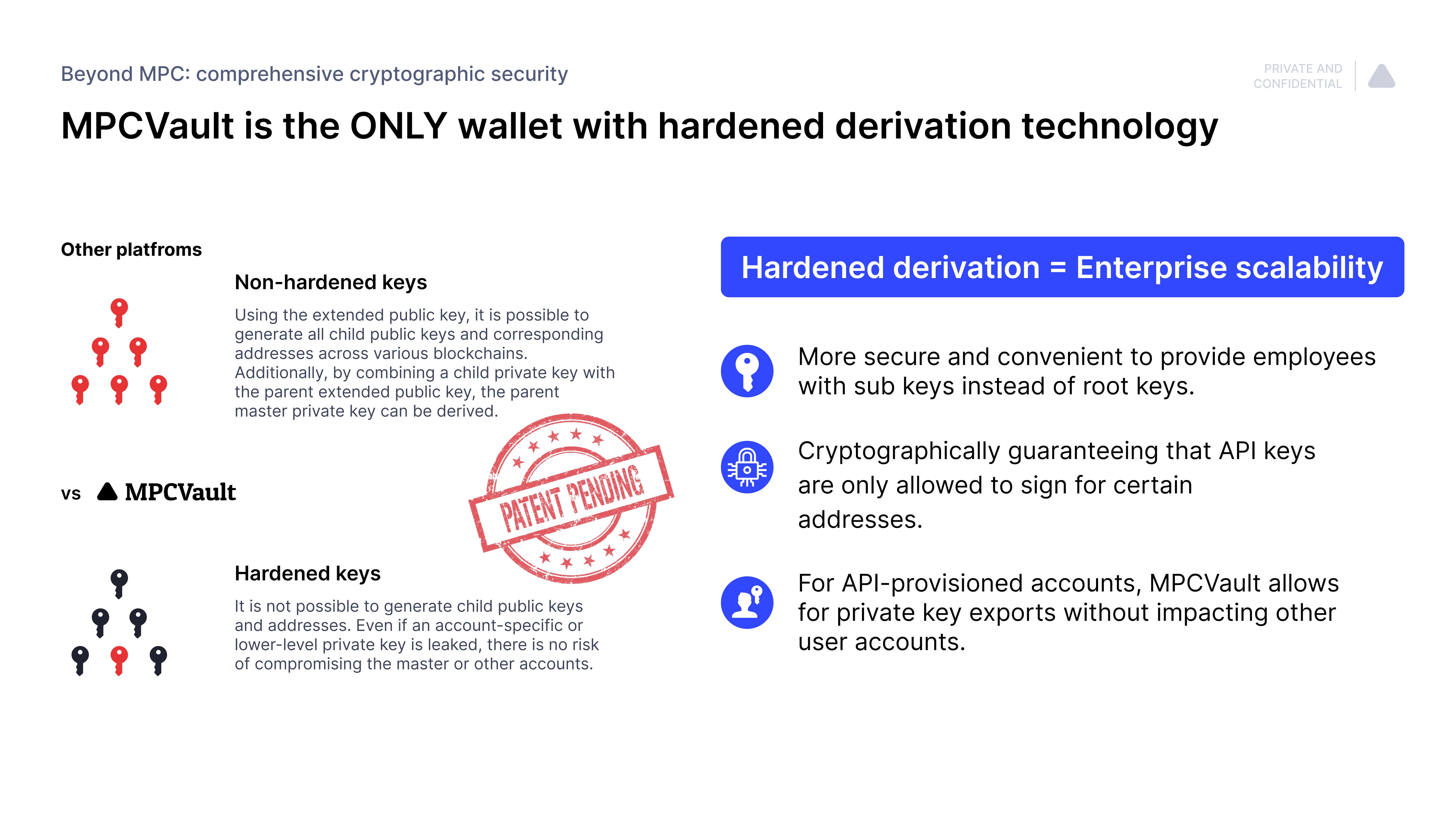 Hardened Derivation