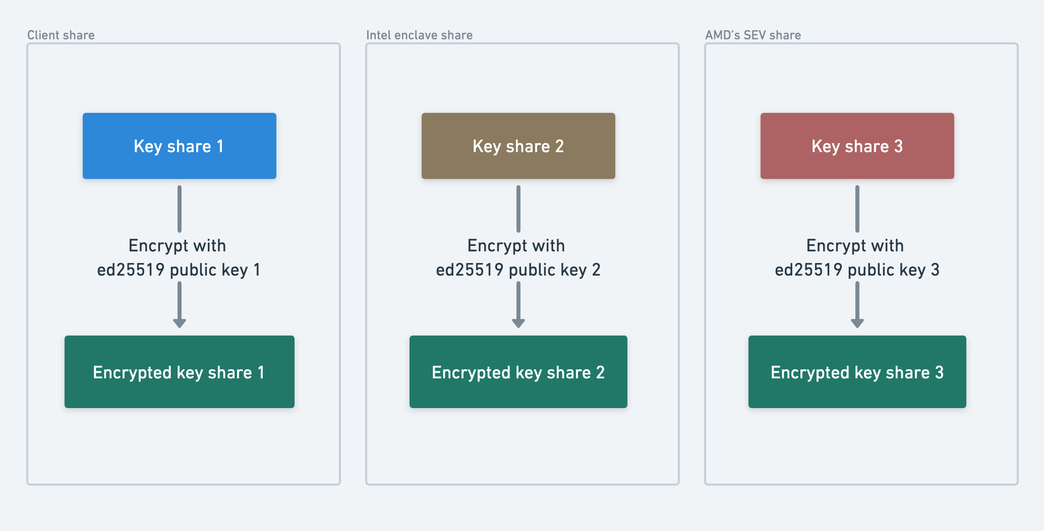 Key Export - mpcvault