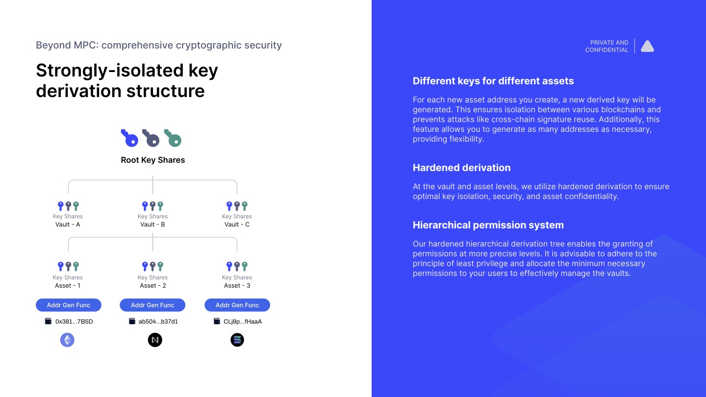 Key Derivation - mpcvault