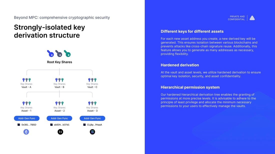 Key Derivation - mpcvault