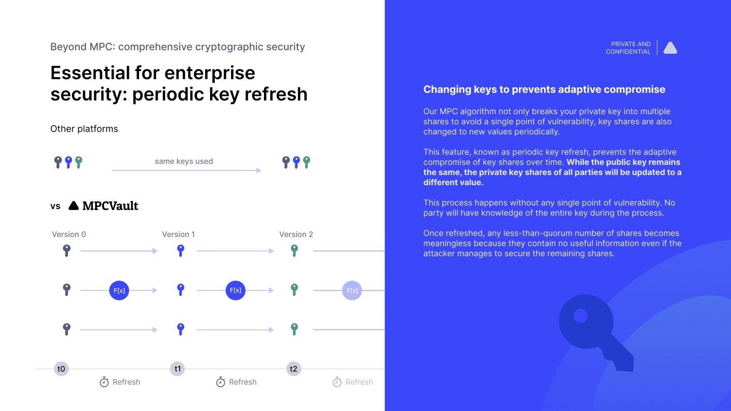 Periodic Key Refresh