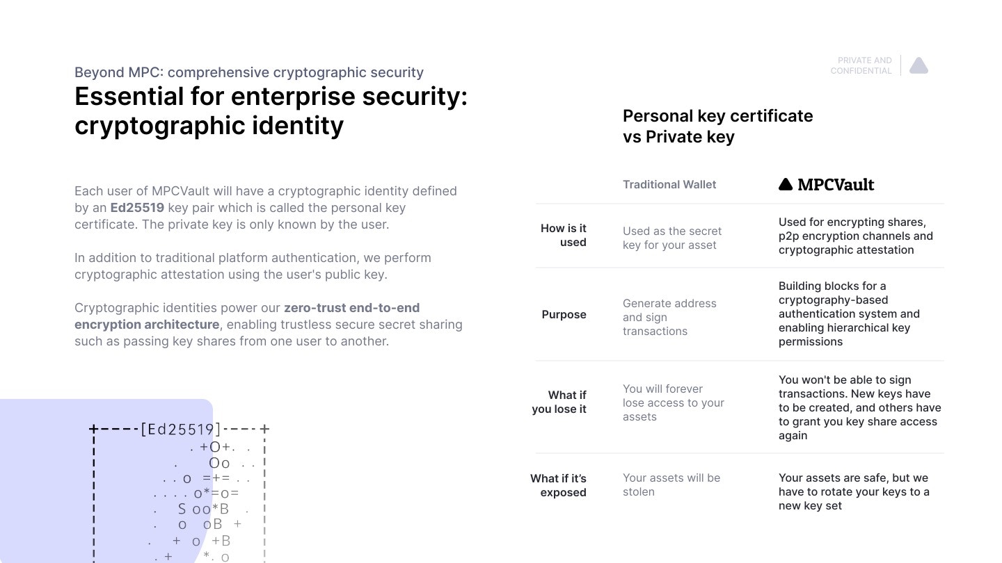 Personal Key Certificate