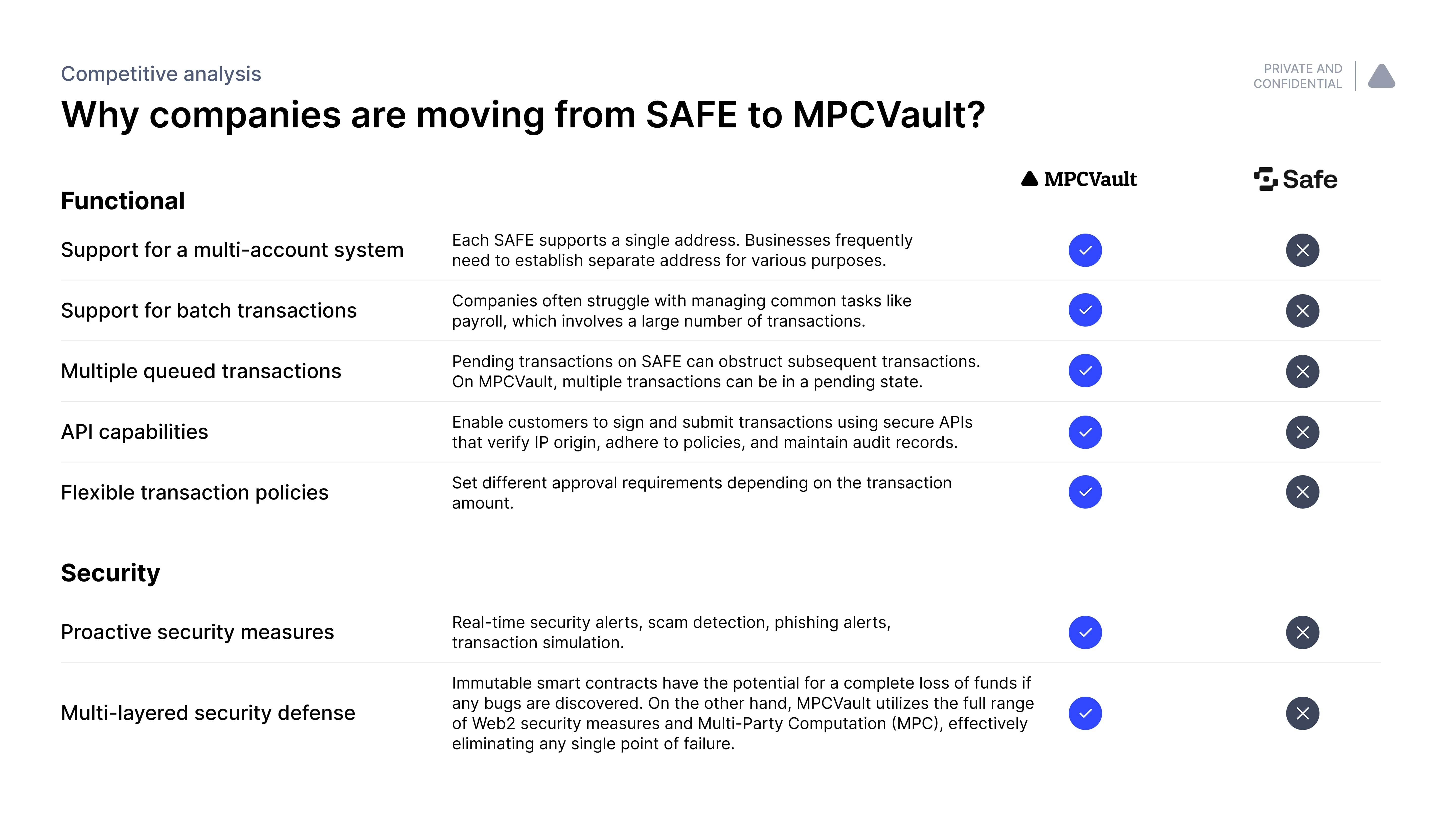 Safe Comparison Overview