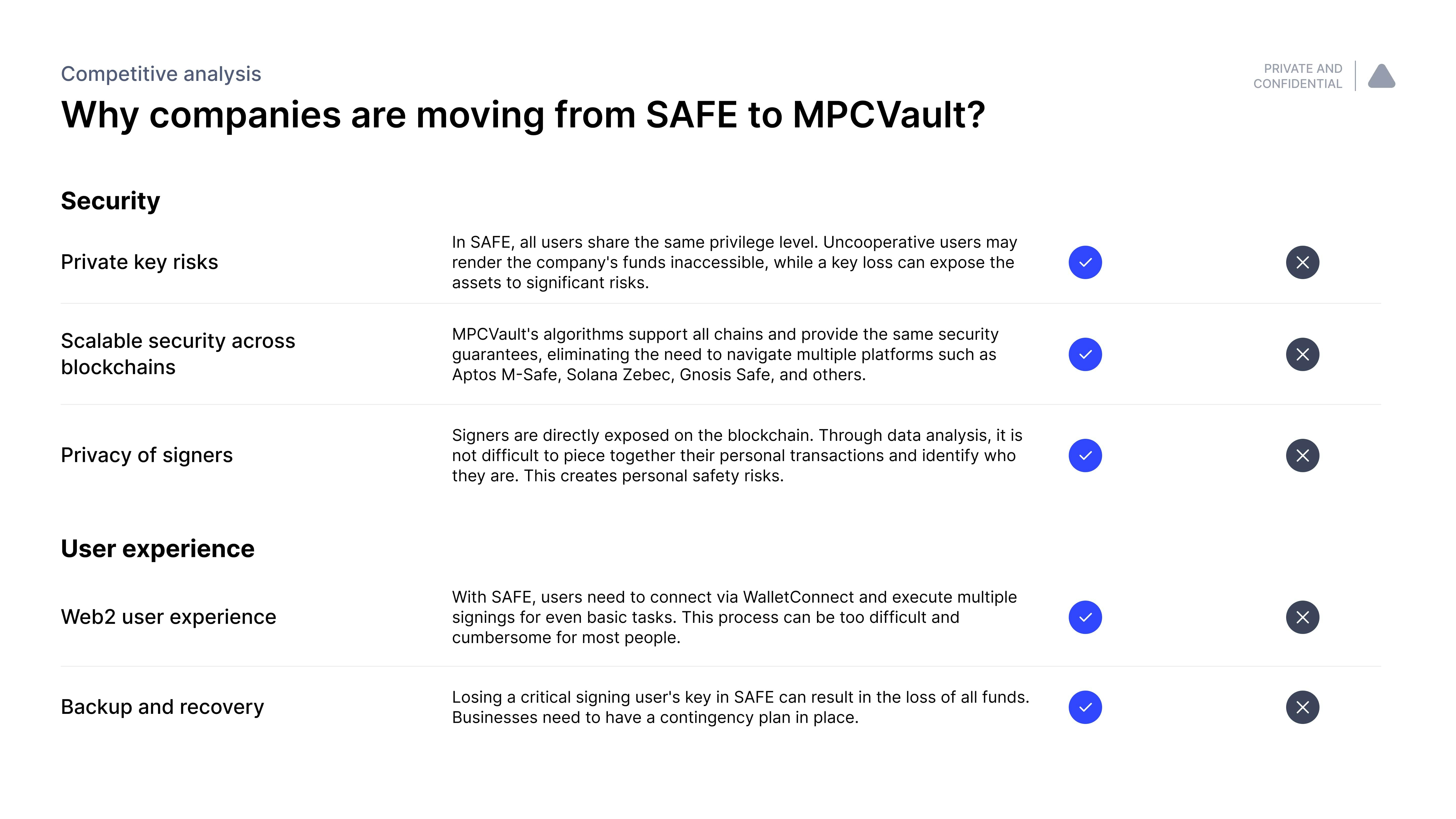 Safe Comparison Details