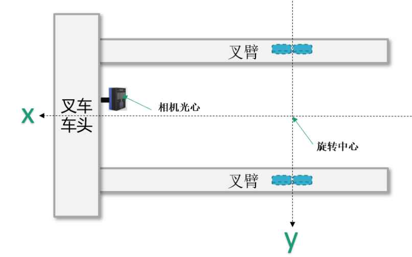 PalletPro 完整图文操作说明：图 142