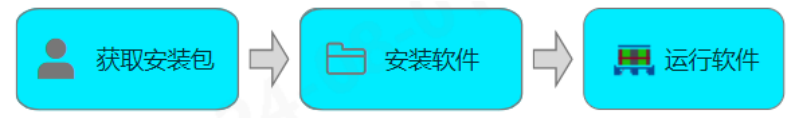 PalletPro 完整图文操作说明：图 14