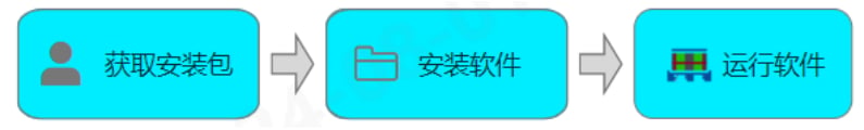 PalletPro 完整图文操作说明:图 14