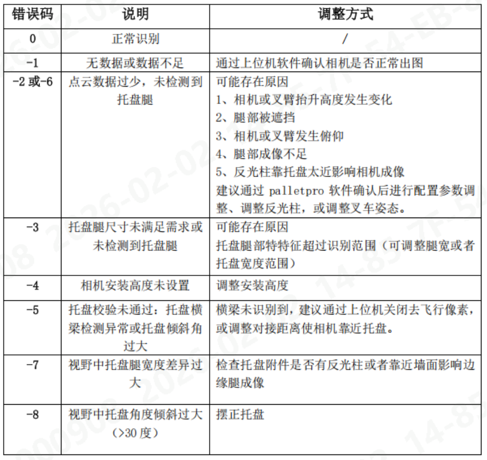 PalletPro 完整图文操作说明：图 141