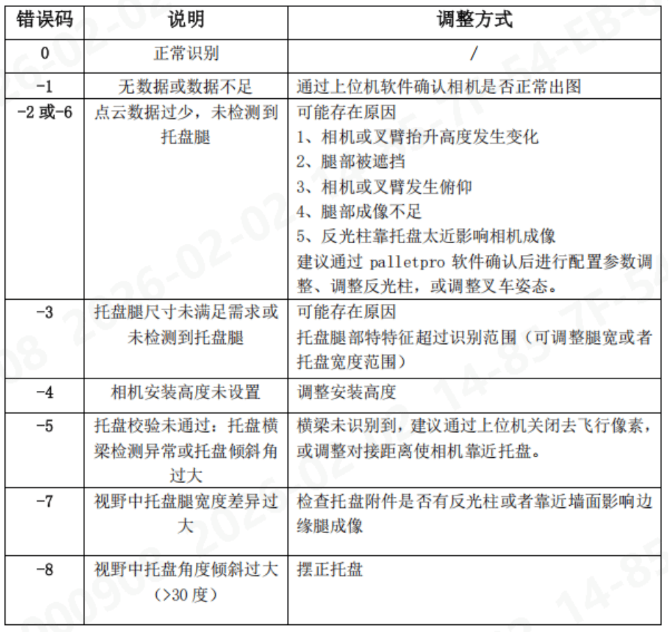 PalletPro 完整图文操作说明:图 141