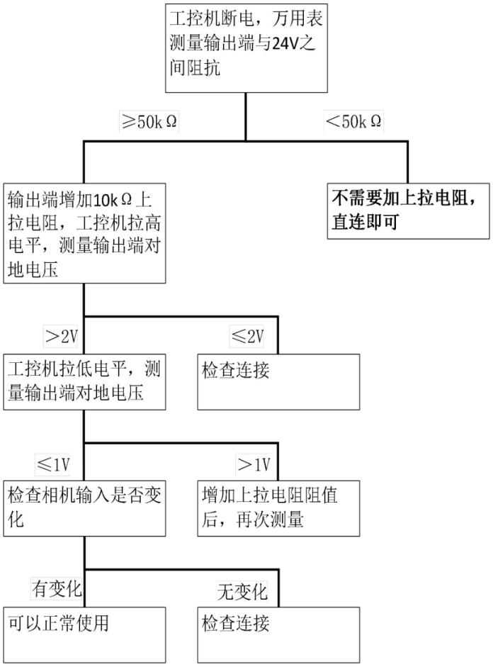 3D 视觉避障完整部署说明：图 40