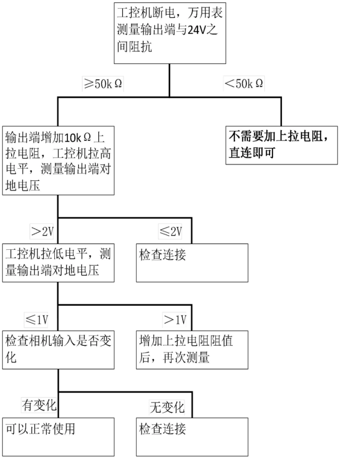3D 视觉避障完整部署说明:图 40