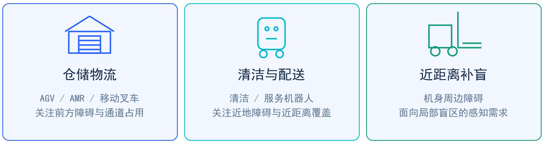 仓储物流、清洁配送与近距离补盲 · 中文白皮书 V0.1