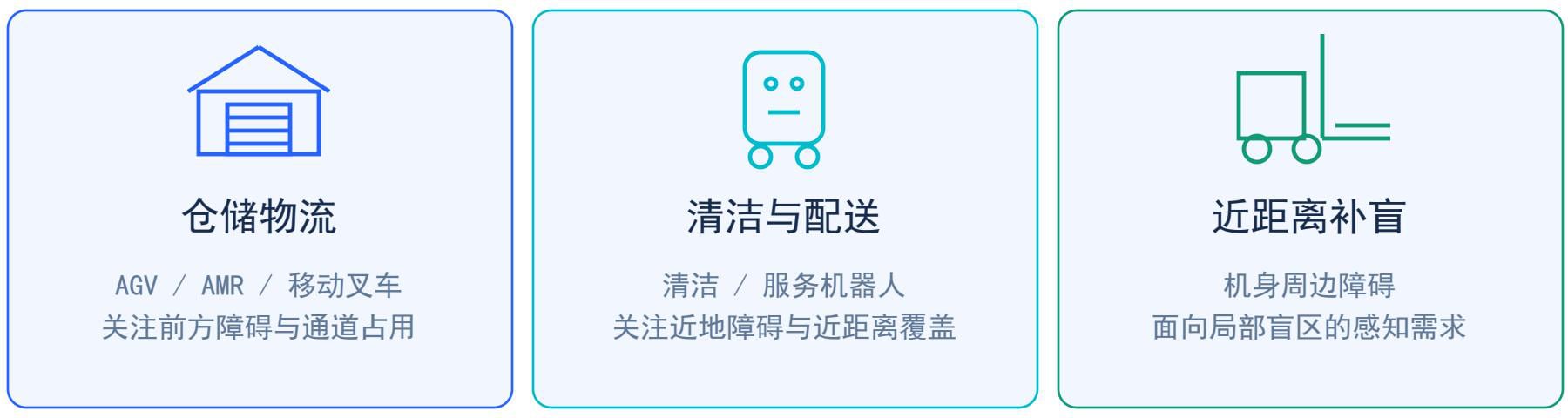仓储物流、清洁配送与近距离补盲 · 中文白皮书 V0.1