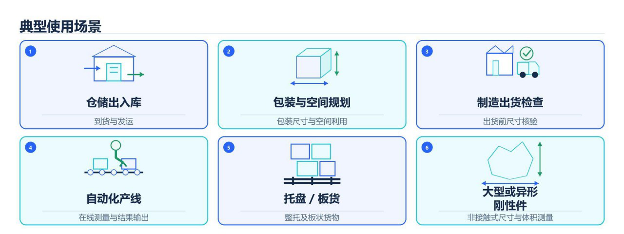 体积测量的典型使用场景 · 中文白皮书 V0.1
