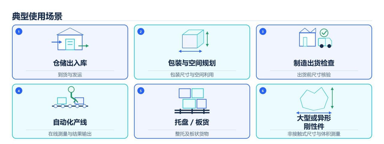 体积测量的典型使用场景 · 中文白皮书 V0.1