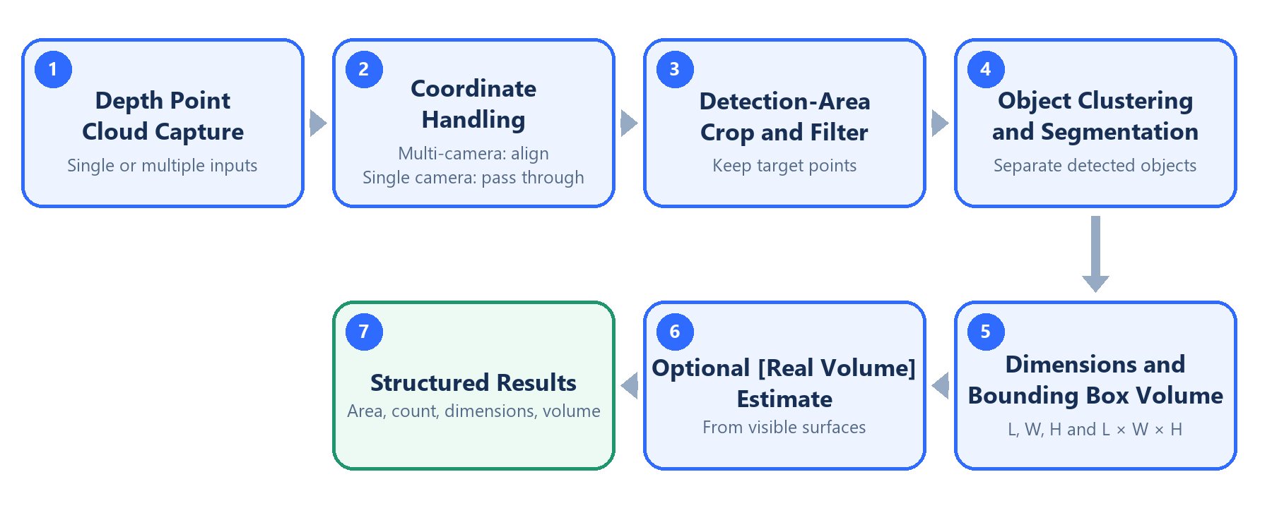 Principle of operation