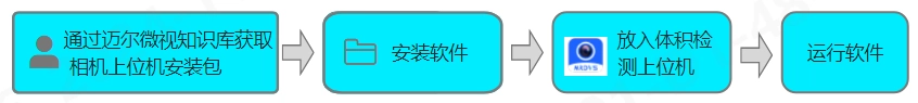 体积测量完整图文部署说明：图 4