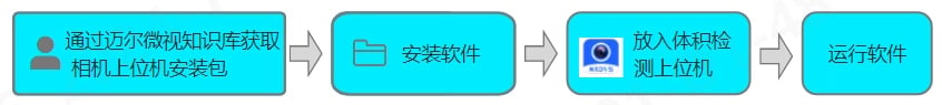 体积测量完整图文部署说明:图 4